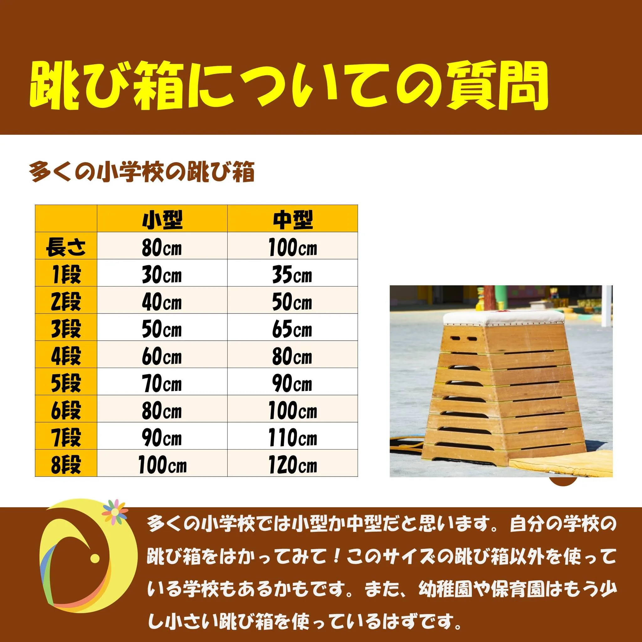 学校の跳び箱ができるようになりたい！という子ども達もたくさん...