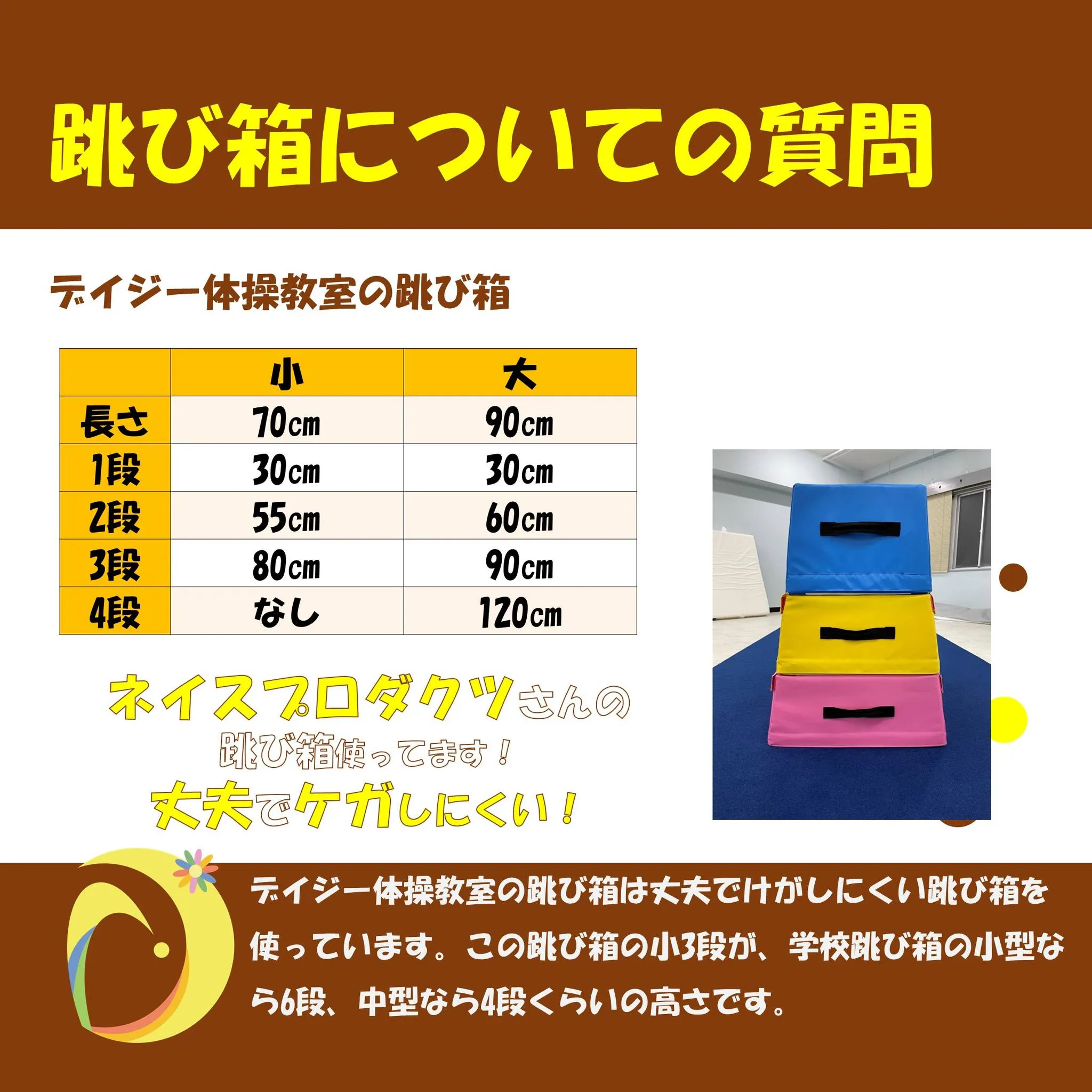 学校の跳び箱ができるようになりたい！という子ども達もたくさん...