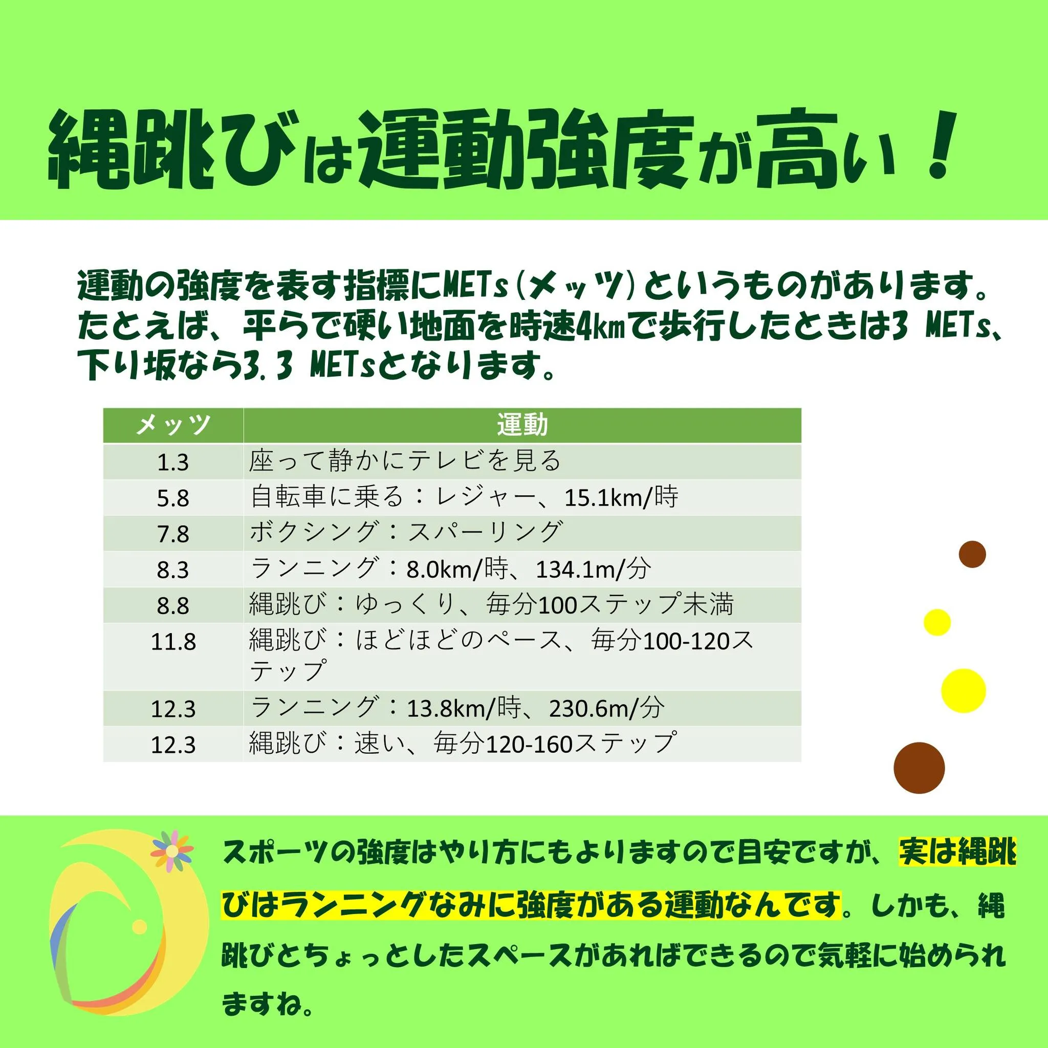 次回の飛びスタ特訓でも行う「縄跳び」の紹介です。