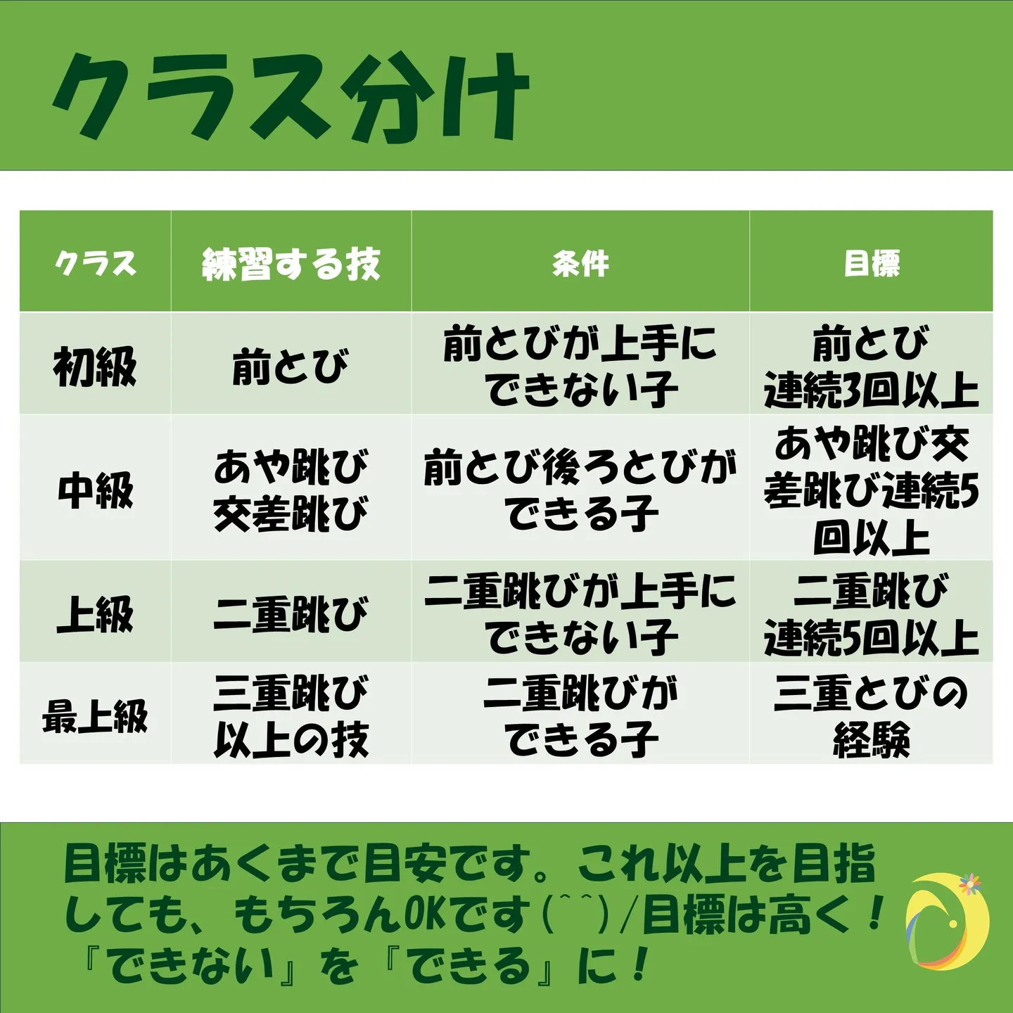 デイジー体操教室の特訓情報です。