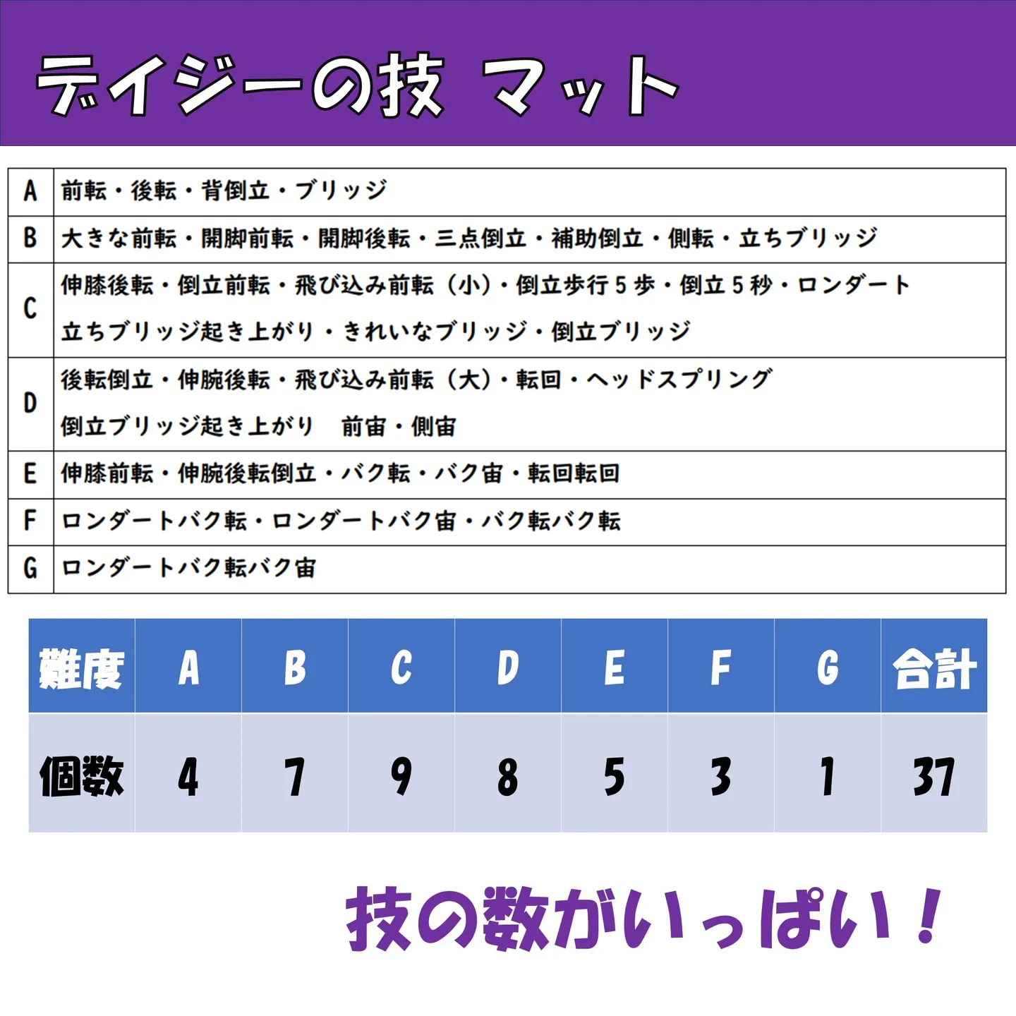 デイジー体操教室でみんなが練習している技！