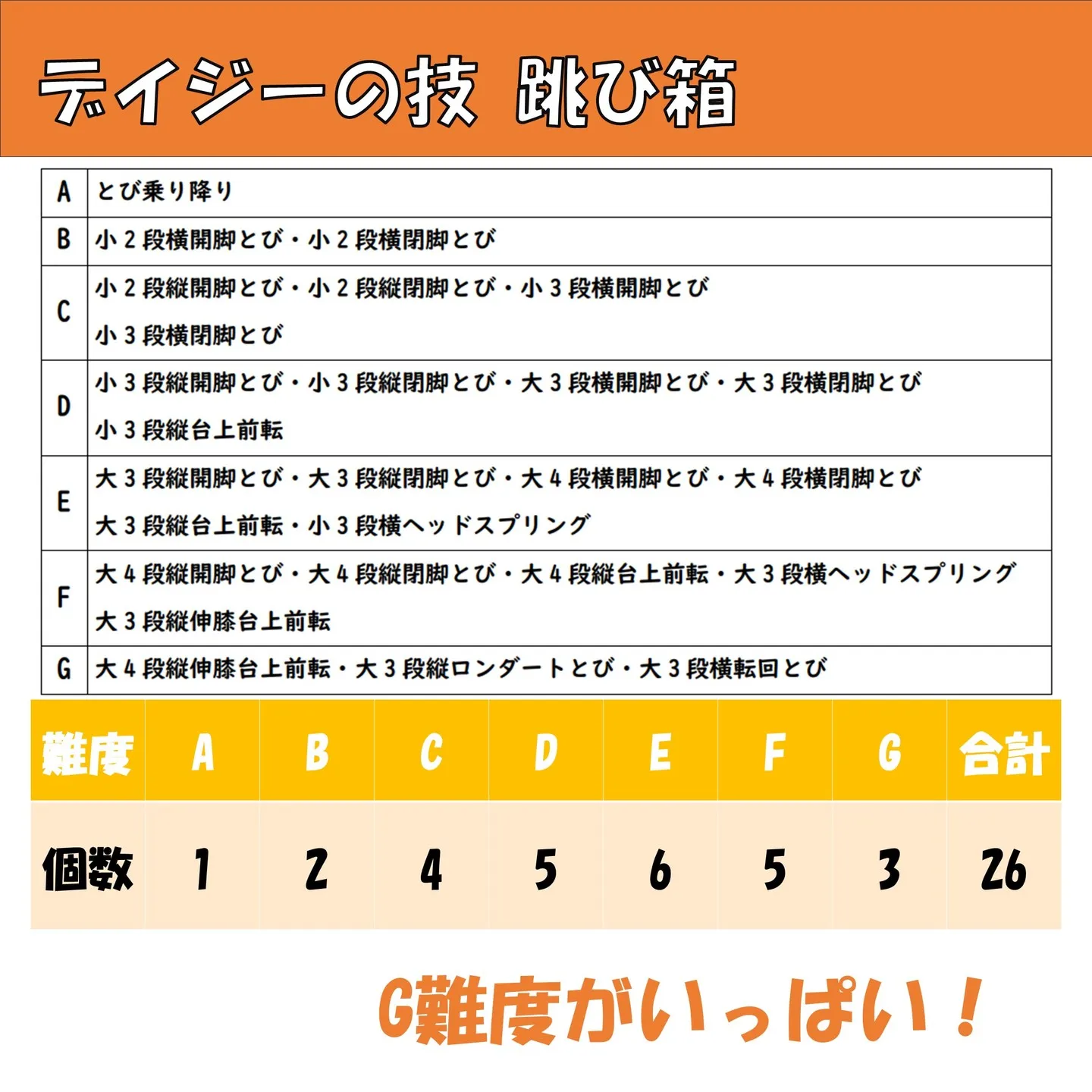 デイジー体操教室でみんなが練習している技！