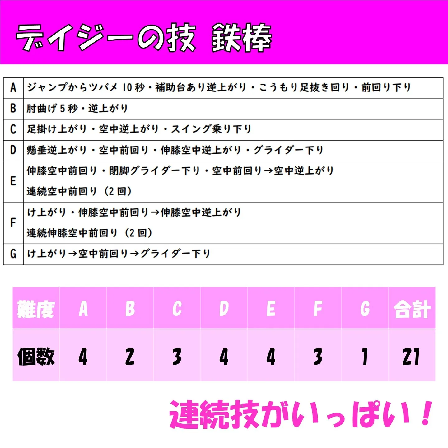 デイジー体操教室でみんなが練習している技！