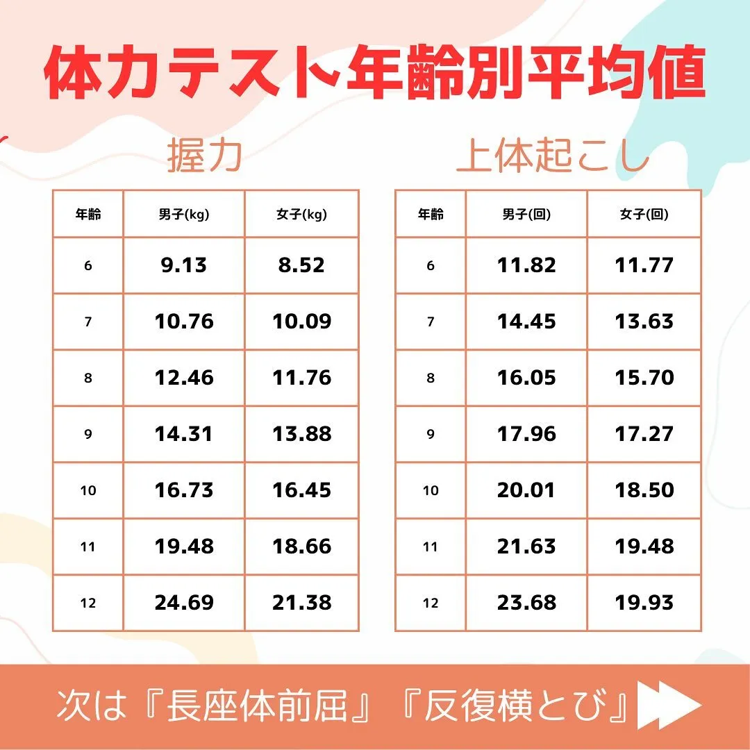 体力テストの平均❗️