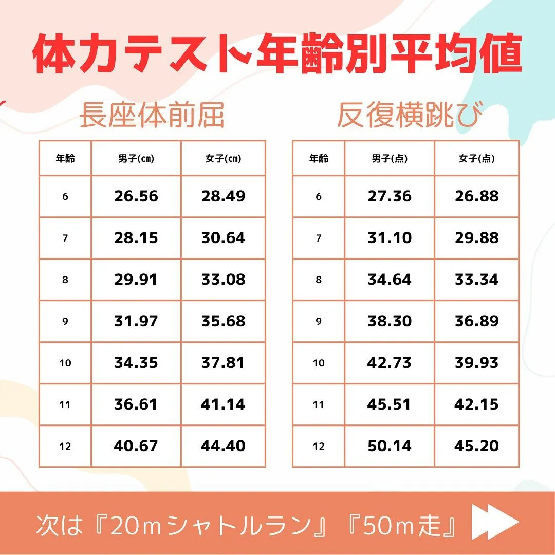 体力テストの平均❗️