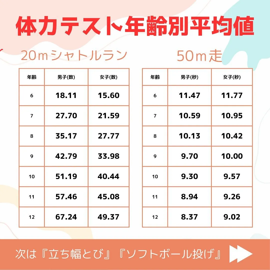 体力テストの平均❗️