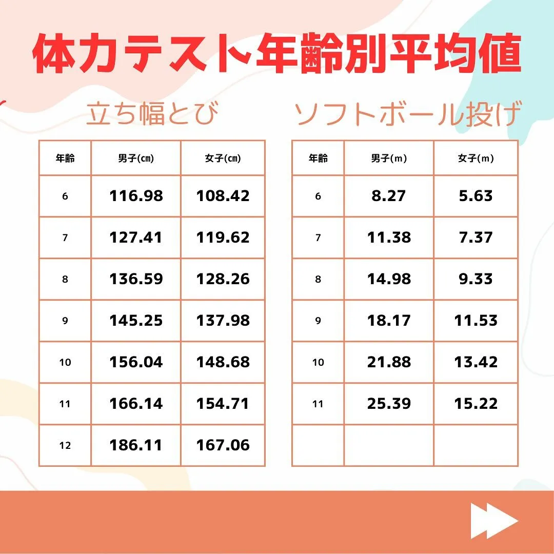 体力テストの平均❗️